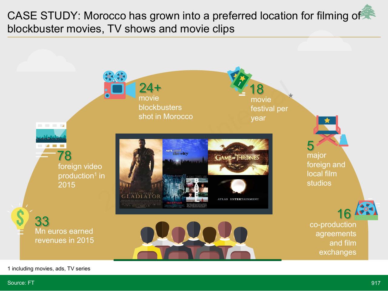 Case Study slide 917 from Lebanon Economic Vision