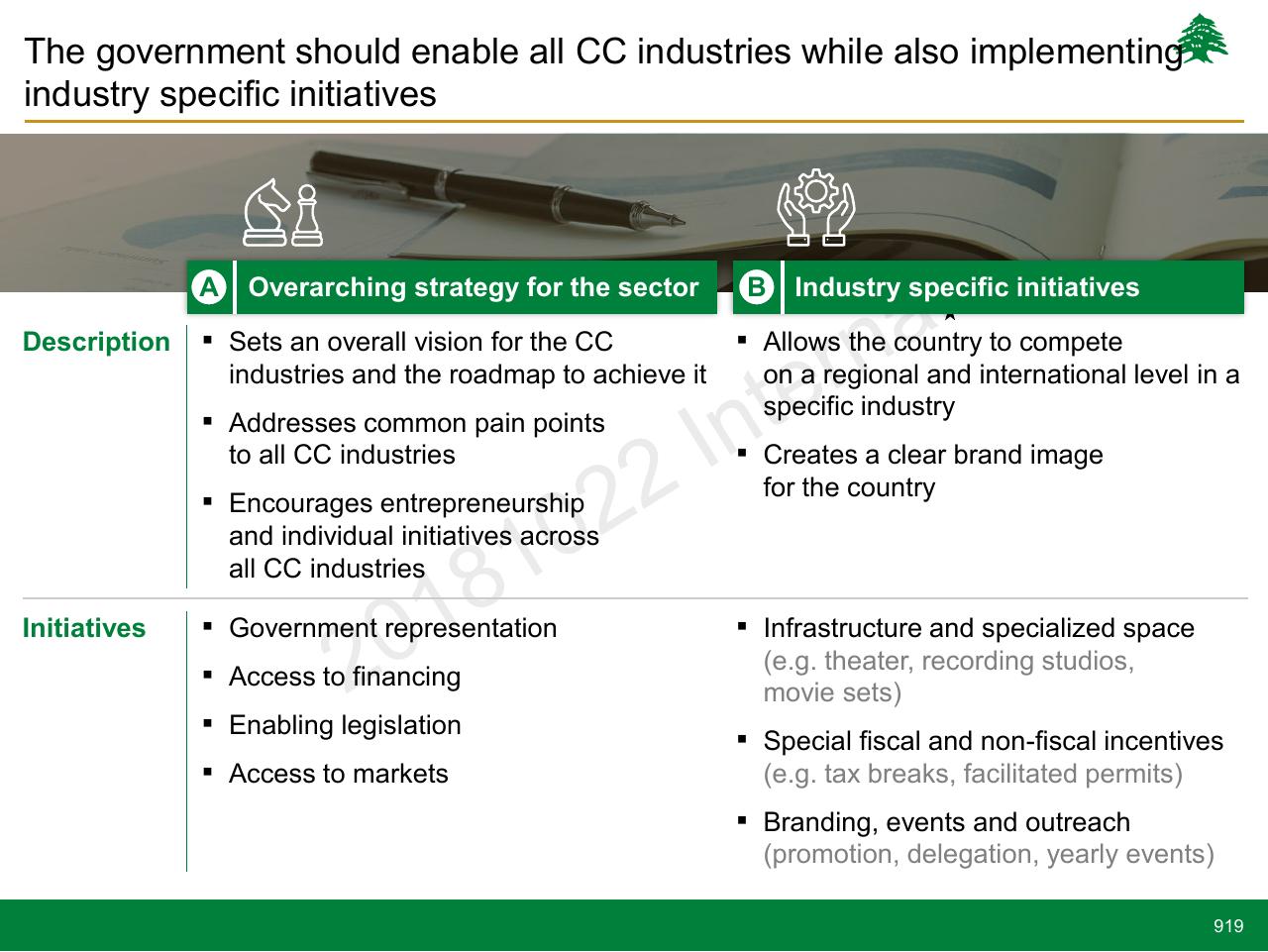 Comparison slide 919 from Lebanon Economic Vision