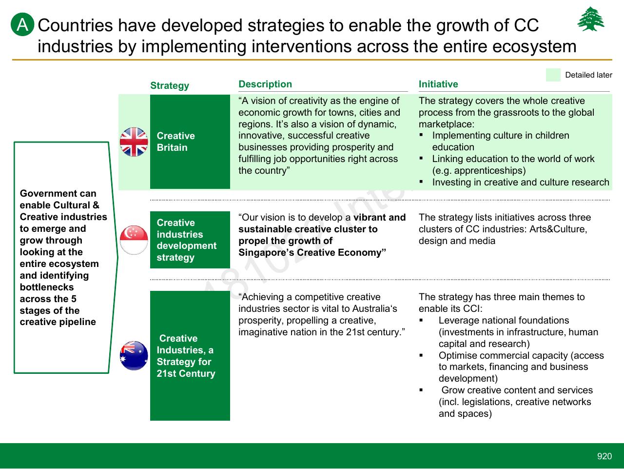 Table slide 920 from Lebanon Economic Vision