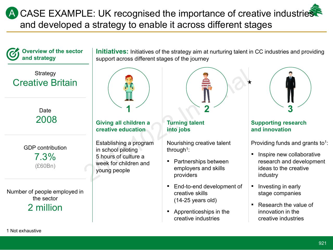 Case Study slide 921 from Lebanon Economic Vision