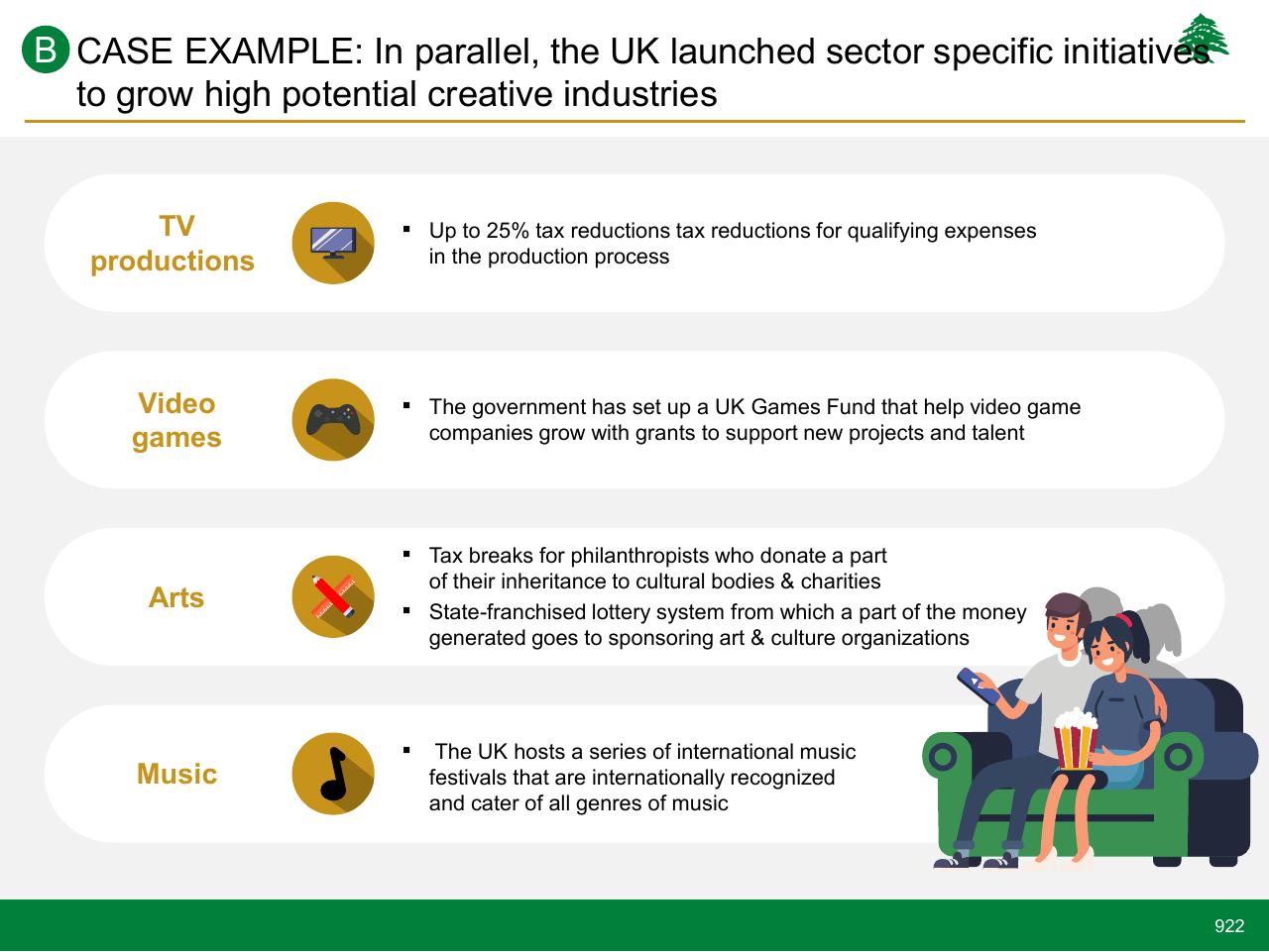 Text slide 922 from Lebanon Economic Vision