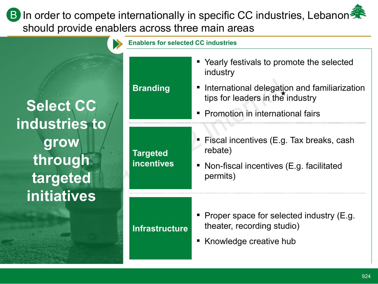 Framework slide 924 from Lebanon Economic Vision