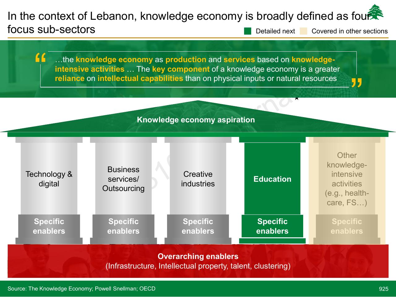 Framework slide 925 from Lebanon Economic Vision