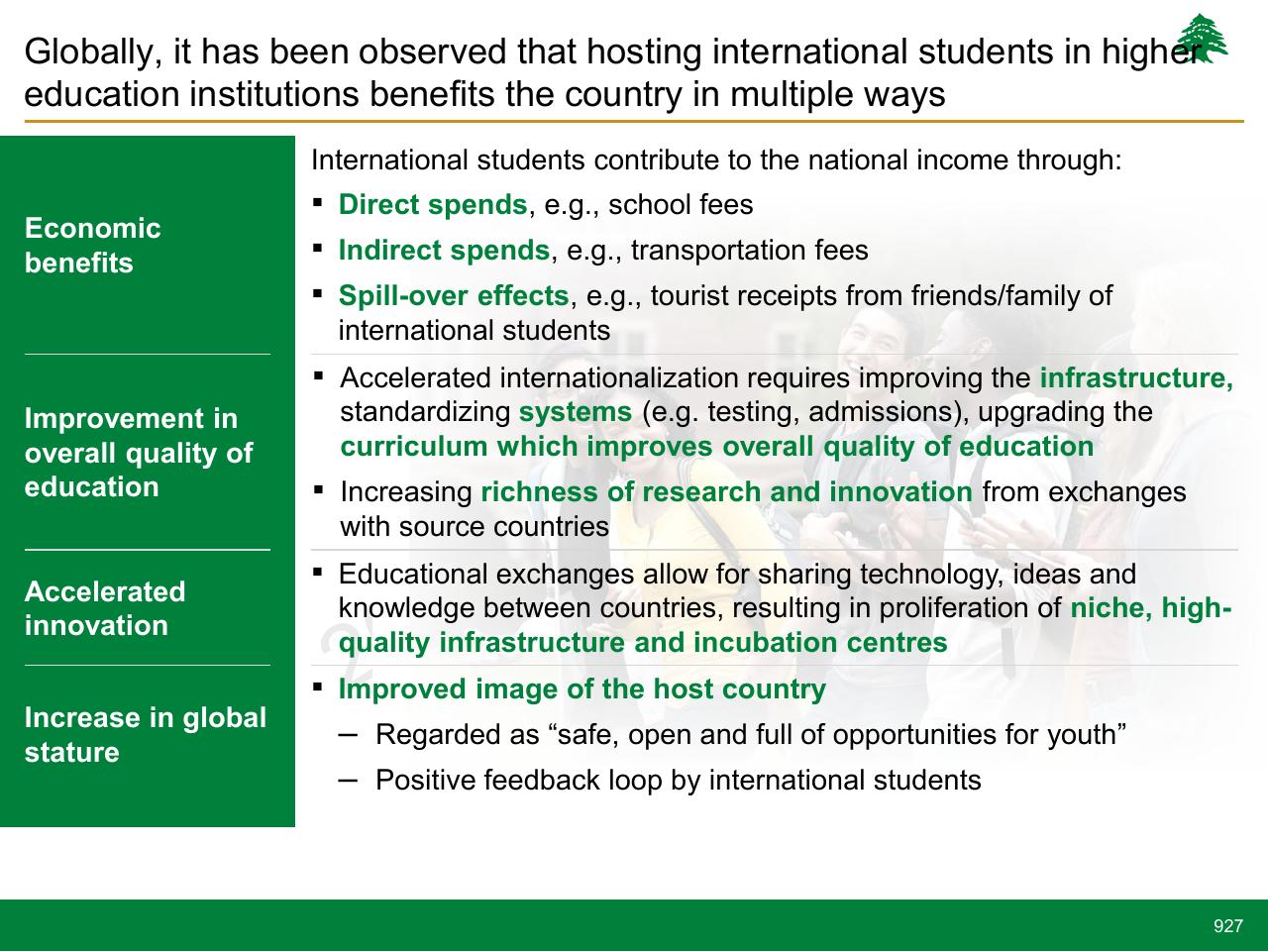 Text slide 927 from Lebanon Economic Vision