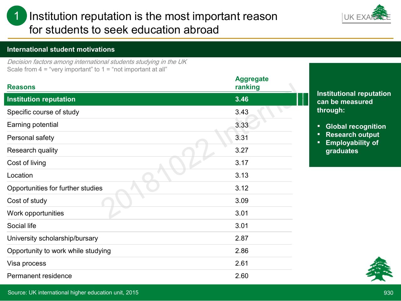 Table slide 930 from Lebanon Economic Vision