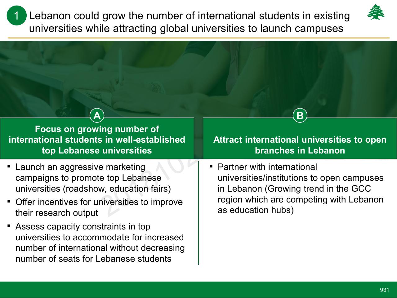 Comparison slide 931 from Lebanon Economic Vision