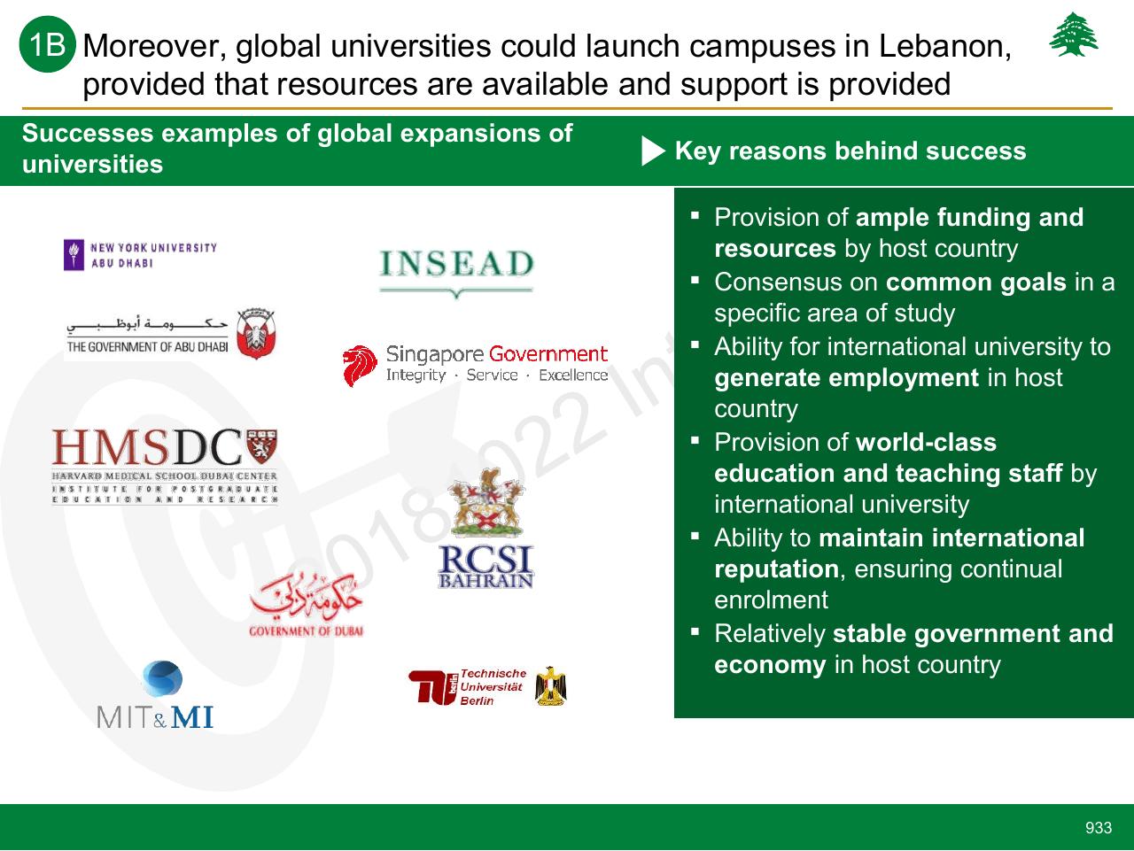 Comparison slide 933 from Lebanon Economic Vision