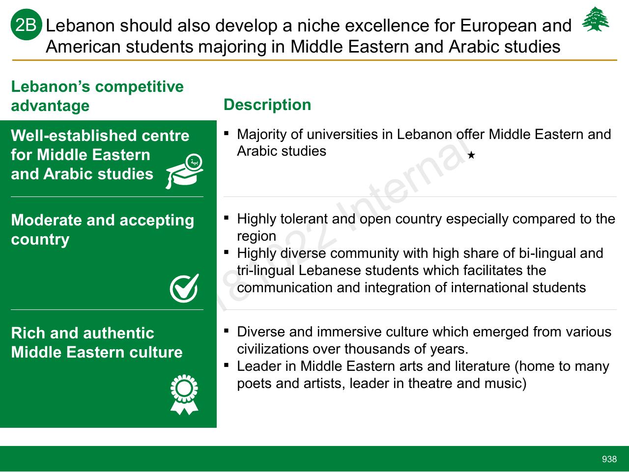 Comparison slide 938 from Lebanon Economic Vision