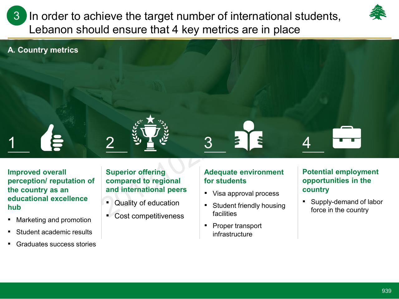 Framework slide 939 from Lebanon Economic Vision