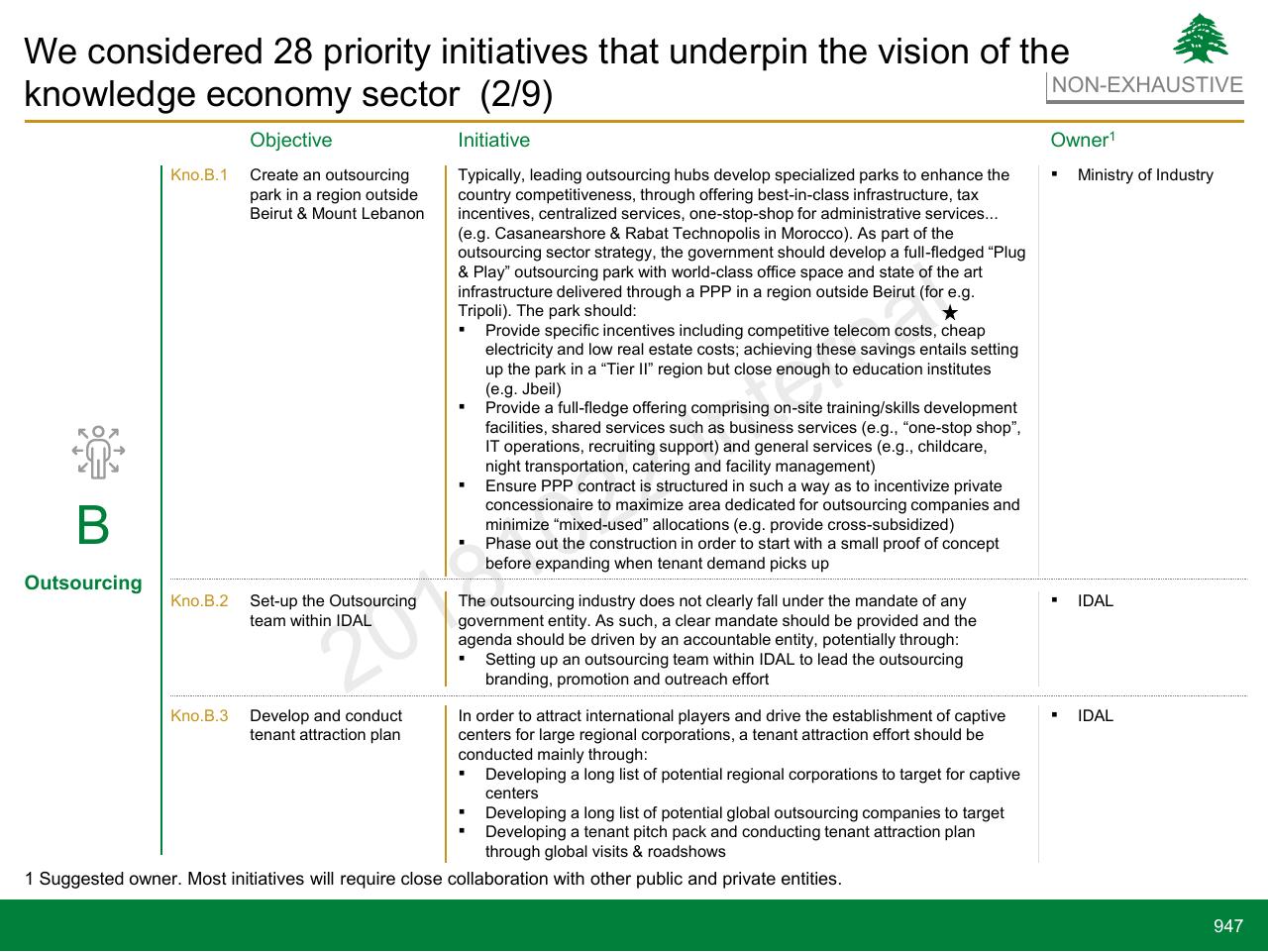 Table slide 947 from Lebanon Economic Vision