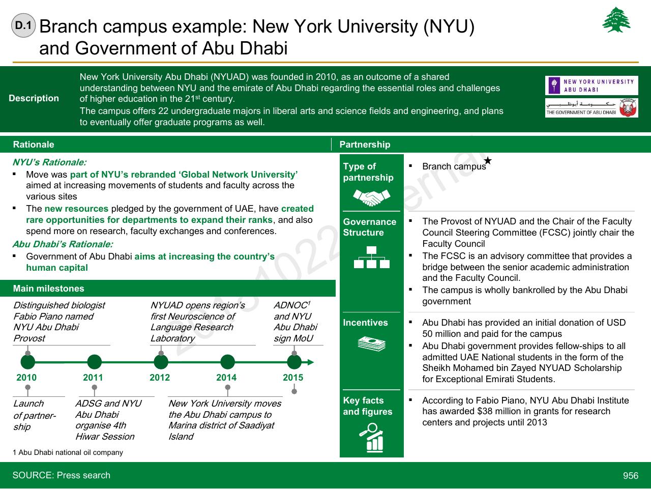 Case Study slide 956 from Lebanon Economic Vision