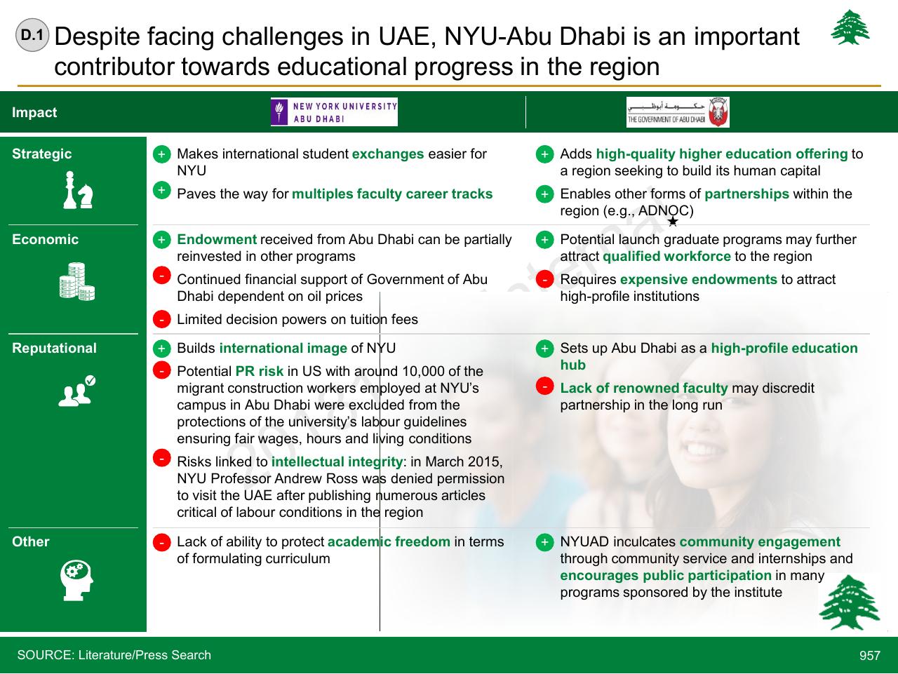 Table slide 957 from Lebanon Economic Vision