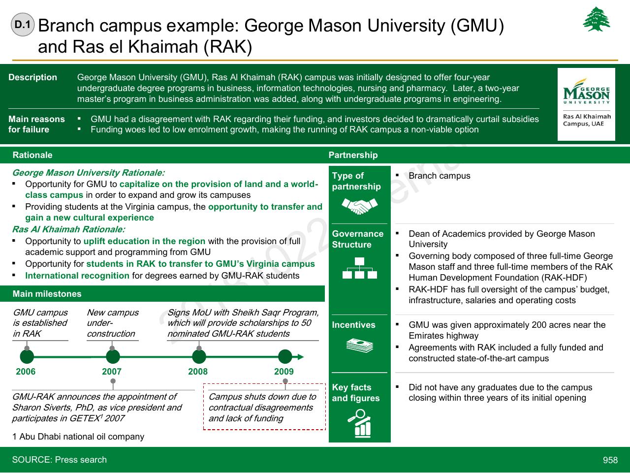 Case Study slide 958 from Lebanon Economic Vision