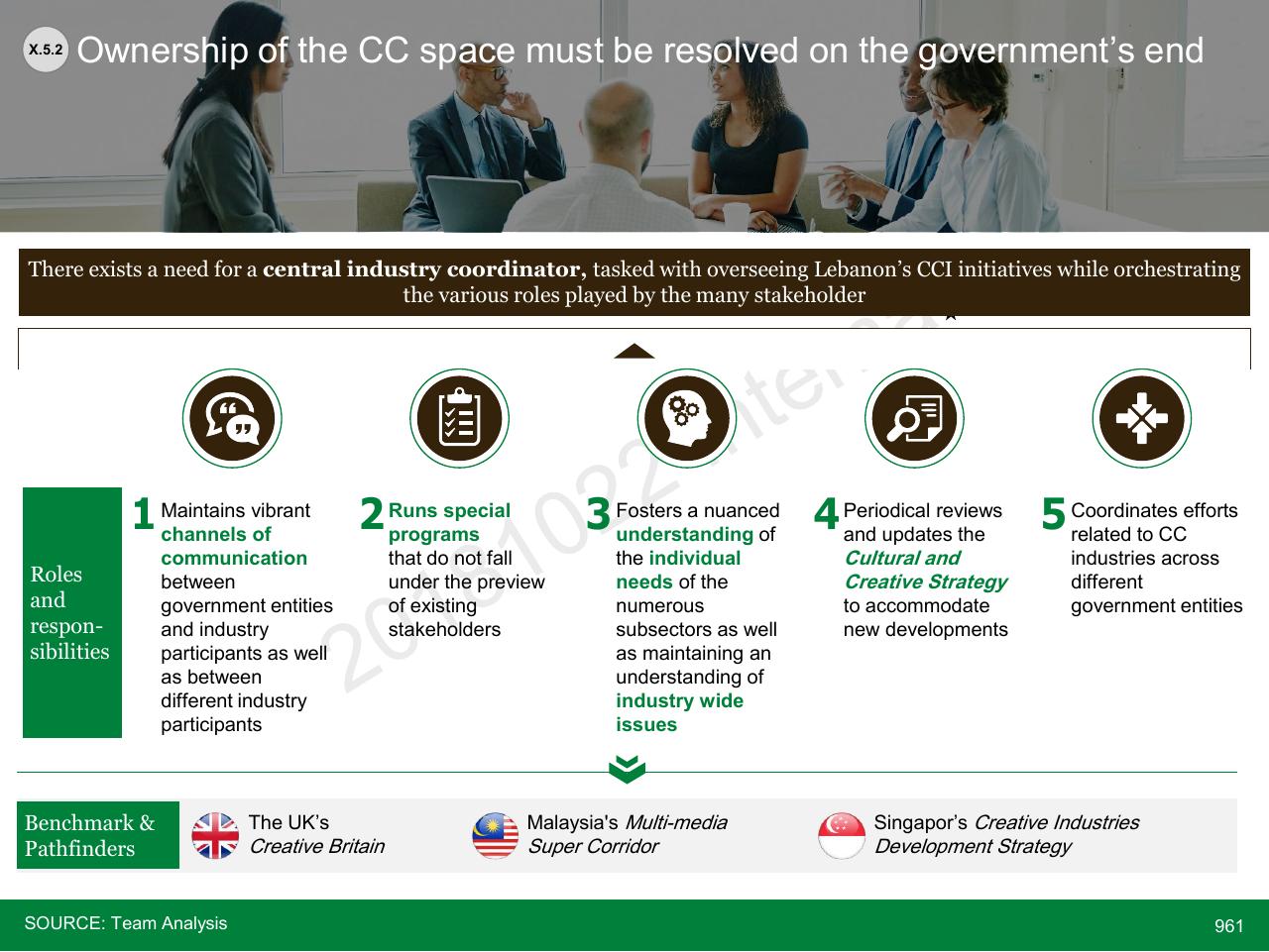 Framework slide 961 from Lebanon Economic Vision