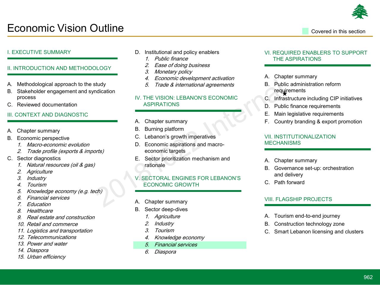 Agenda slide 962 from Lebanon Economic Vision