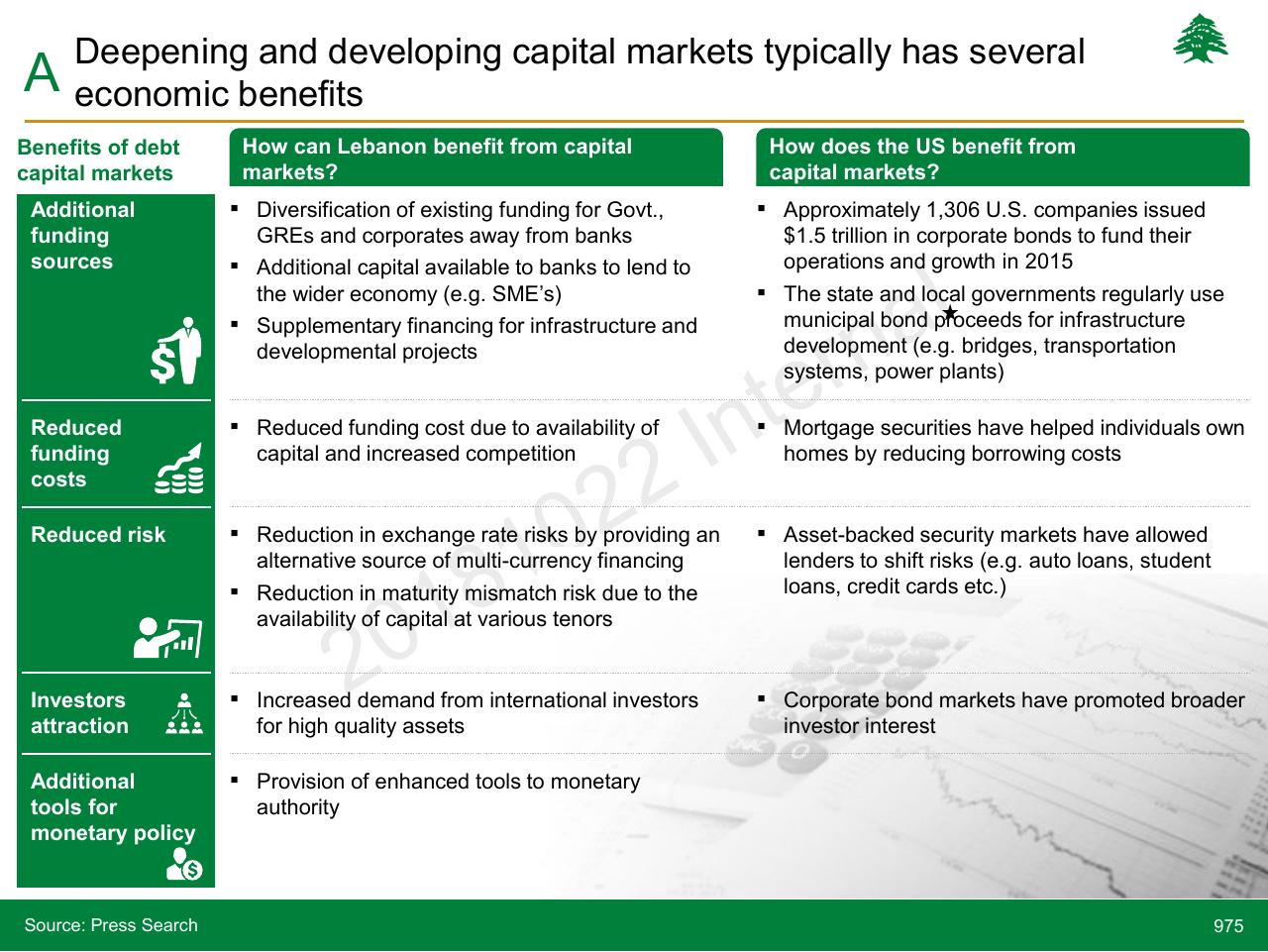 Comparison slide 975 from Lebanon Economic Vision