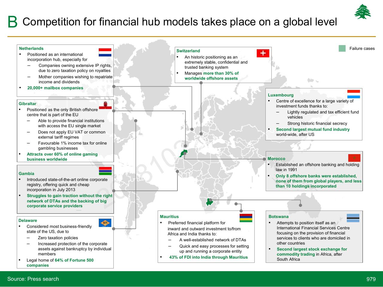 Dashboard slide 979 from Lebanon Economic Vision
