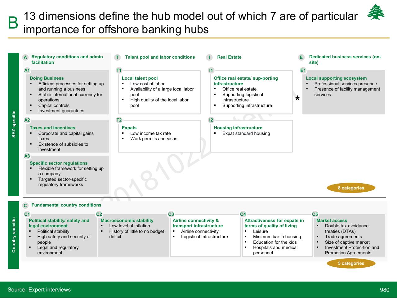 Framework slide 980 from Lebanon Economic Vision