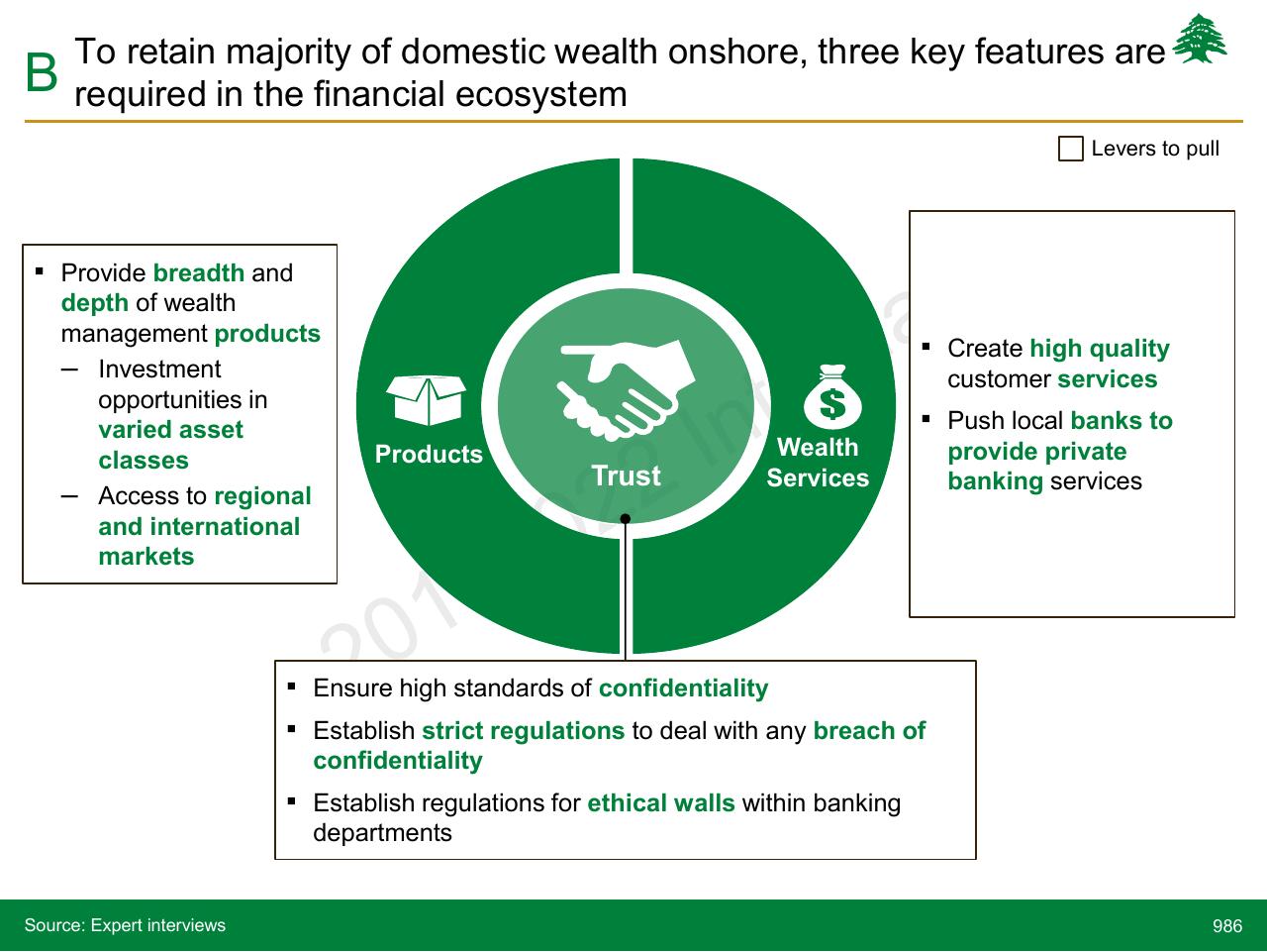Framework slide 986 from Lebanon Economic Vision