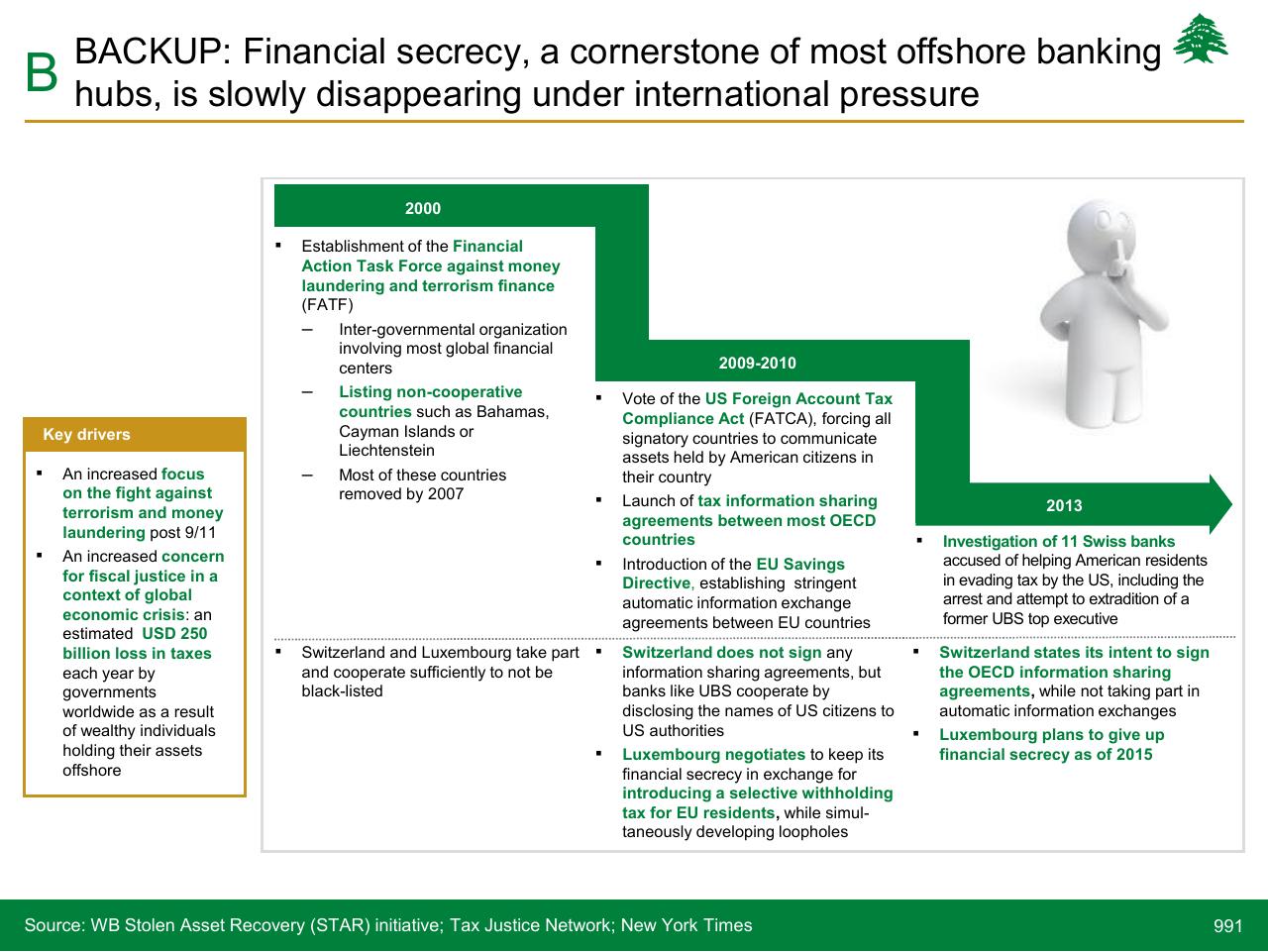 Timeline slide 991 from Lebanon Economic Vision