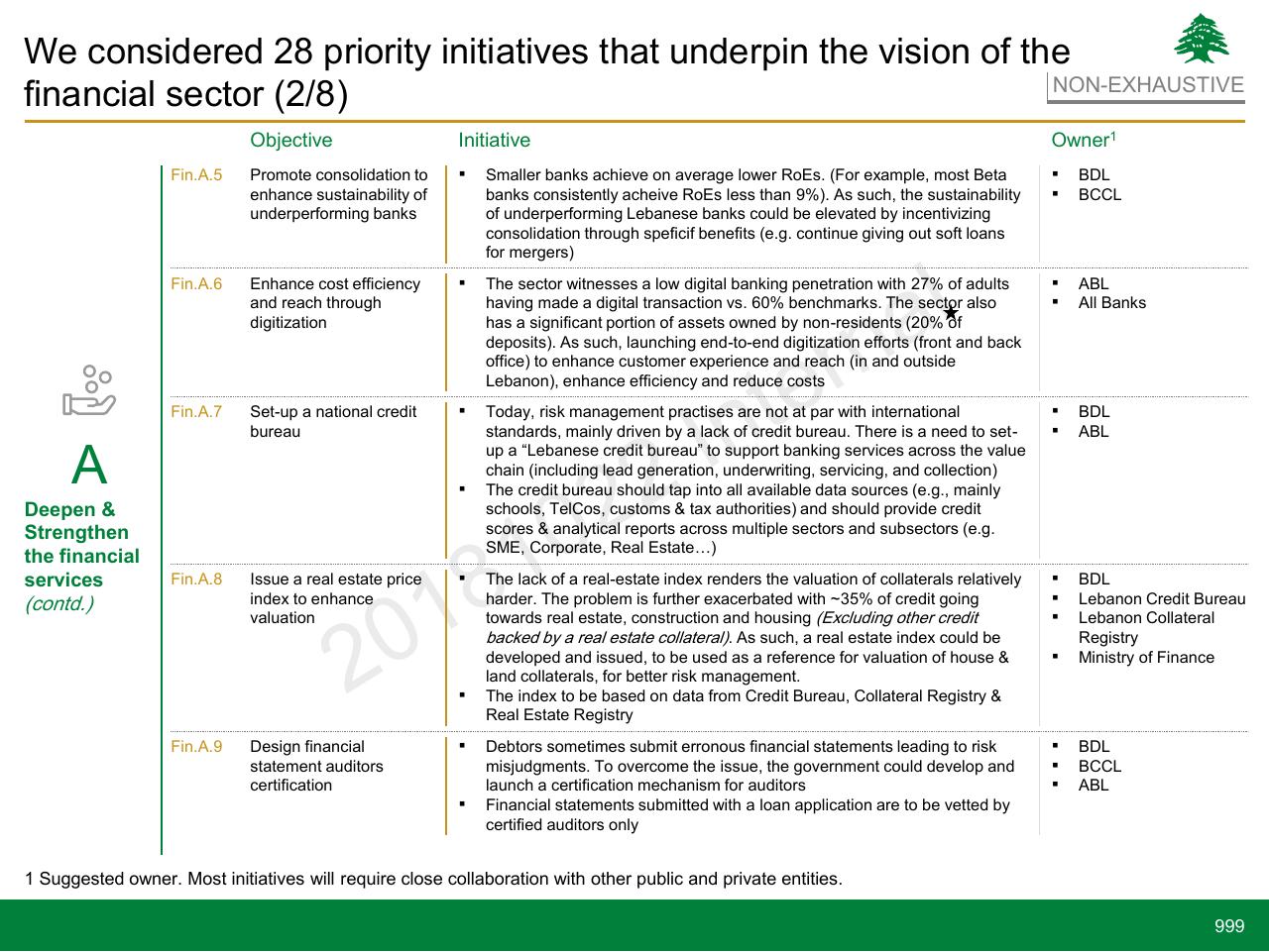 Table slide 999 from Lebanon Economic Vision