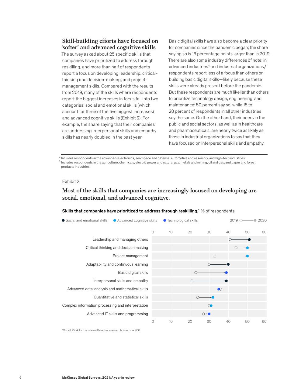 Chart slide 8 from McKinsey Global Surveys 2021 A Year In Review