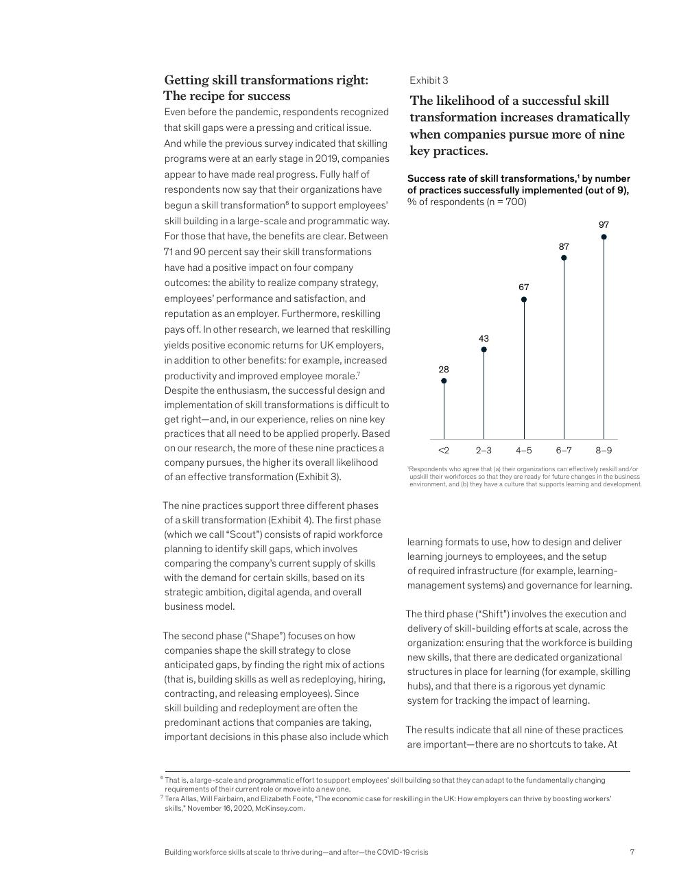 Chart slide 9 from McKinsey Global Surveys 2021 A Year In Review