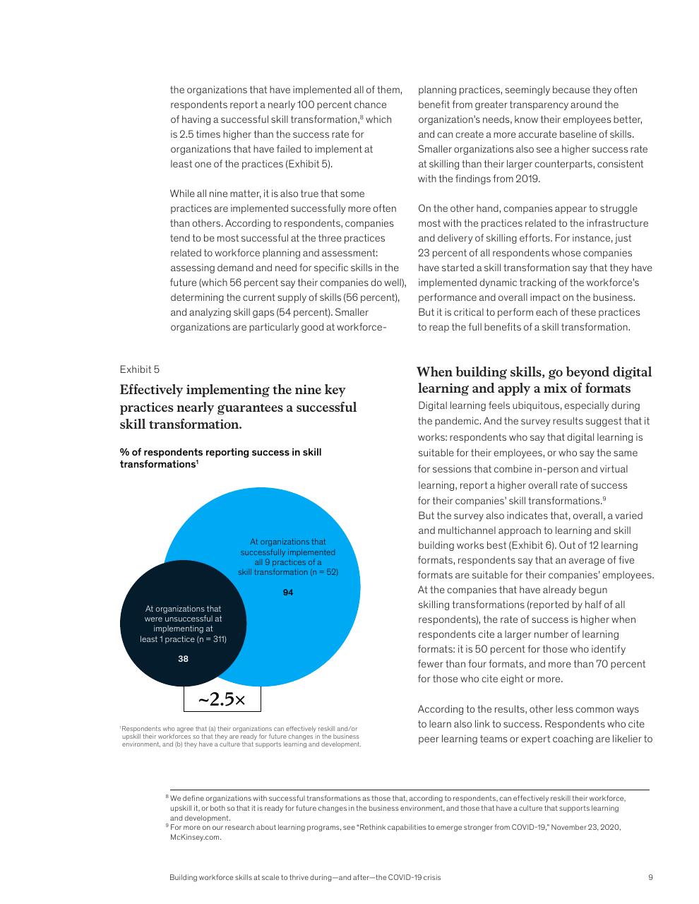 Chart slide 11 from McKinsey Global Surveys 2021 A Year In Review