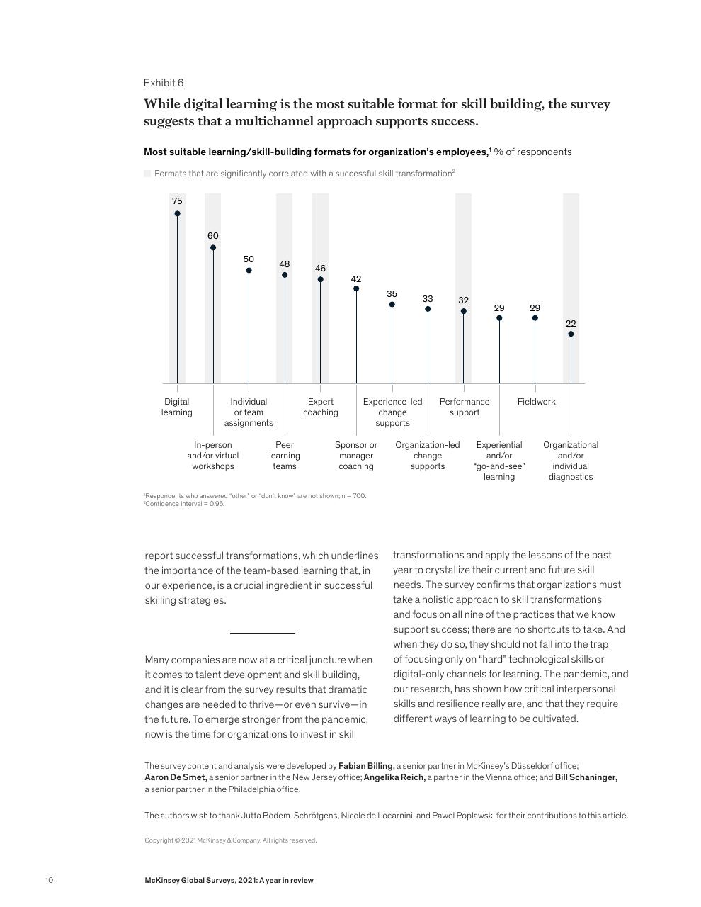 Chart slide 12 from McKinsey Global Surveys 2021 A Year In Review