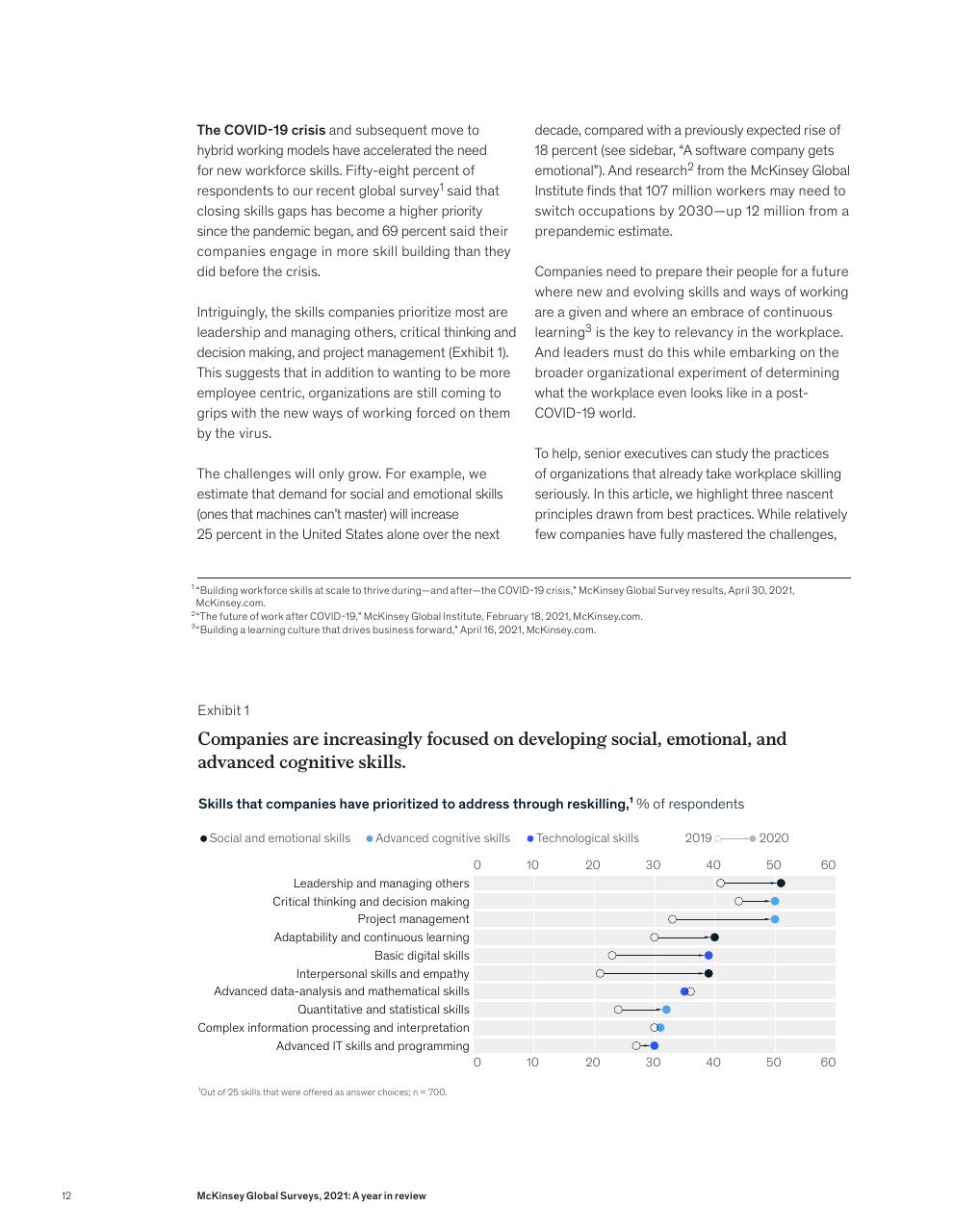 Chart slide 14 from McKinsey Global Surveys 2021 A Year In Review