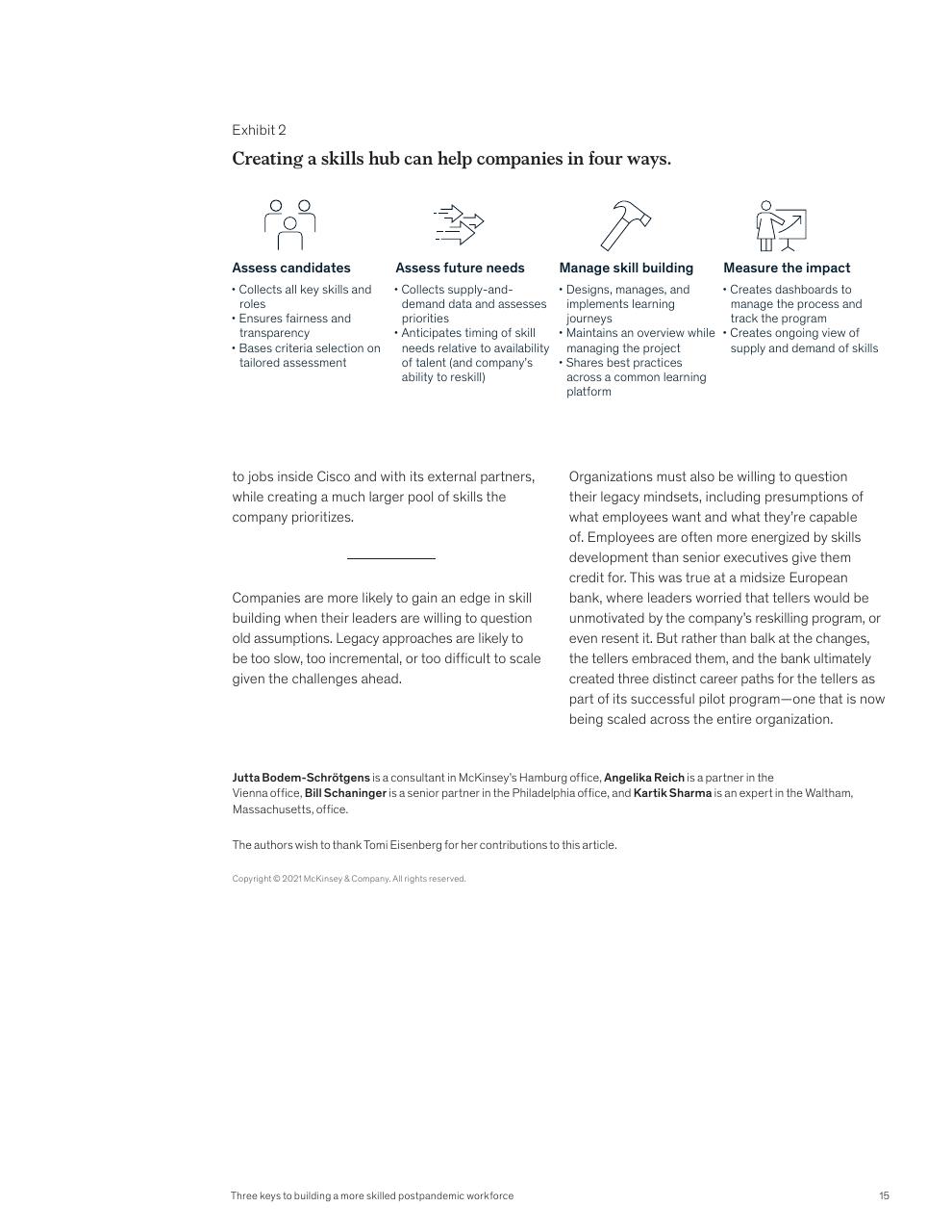 Framework slide 17 from McKinsey Global Surveys 2021 A Year In Review