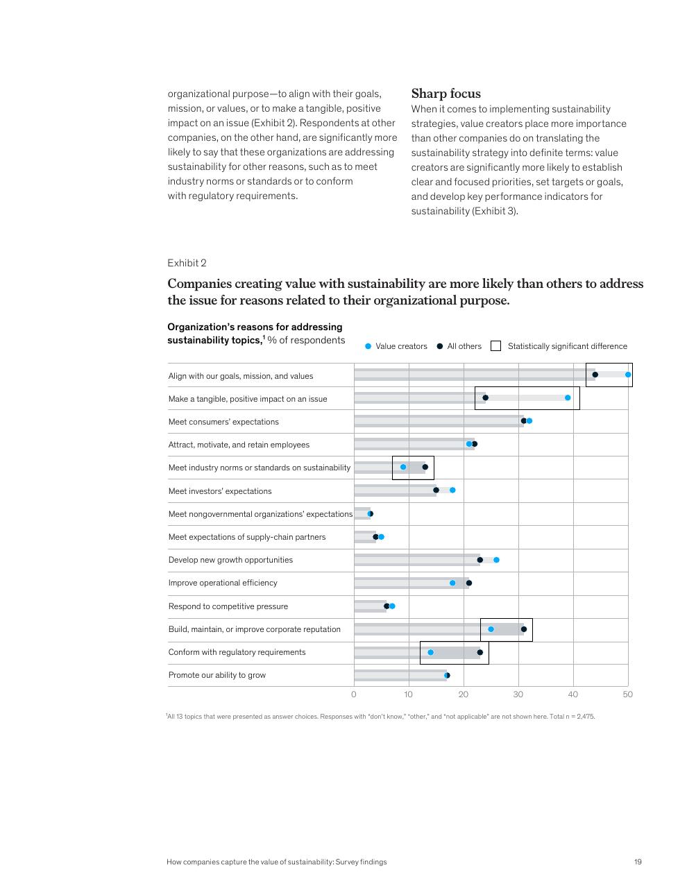 Chart slide 21 from McKinsey Global Surveys 2021 A Year In Review