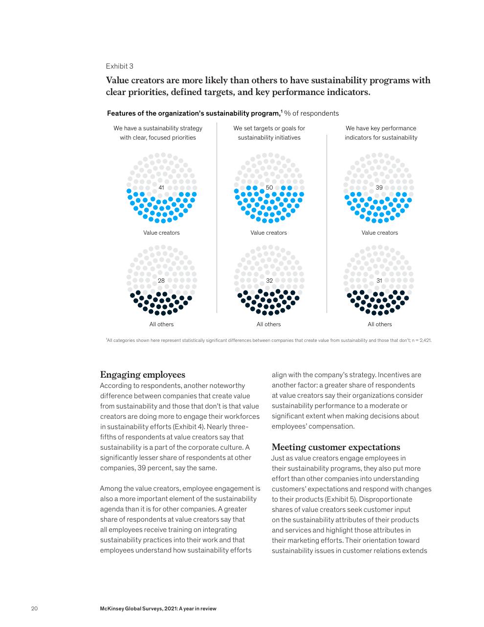 Chart slide 22 from McKinsey Global Surveys 2021 A Year In Review
