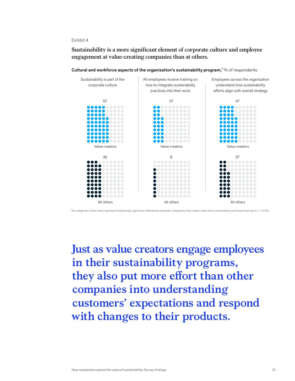 Chart slide 23 from McKinsey Global Surveys 2021 A Year In Review