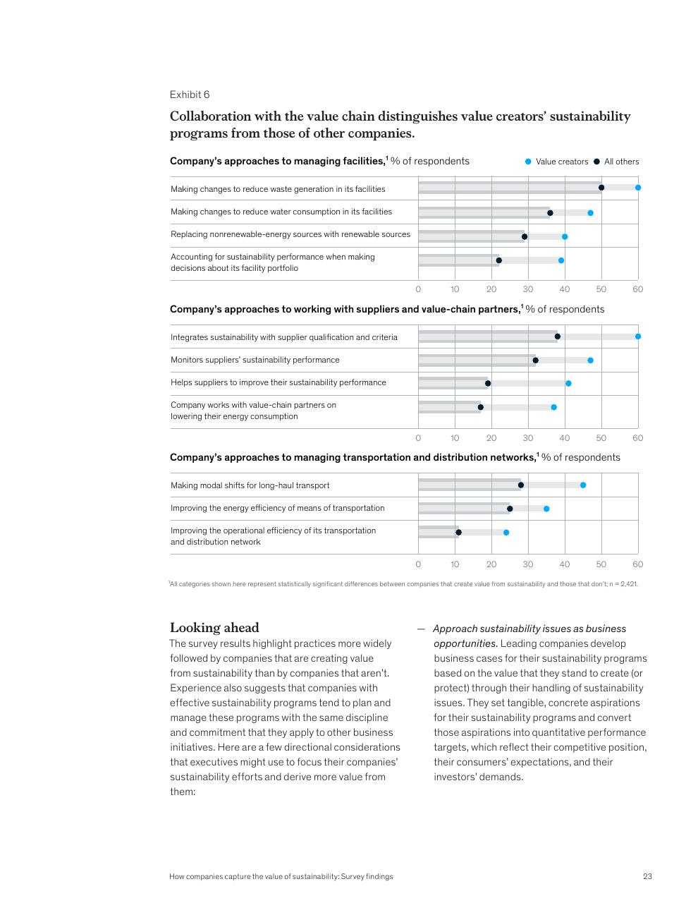 Chart slide 25 from McKinsey Global Surveys 2021 A Year In Review