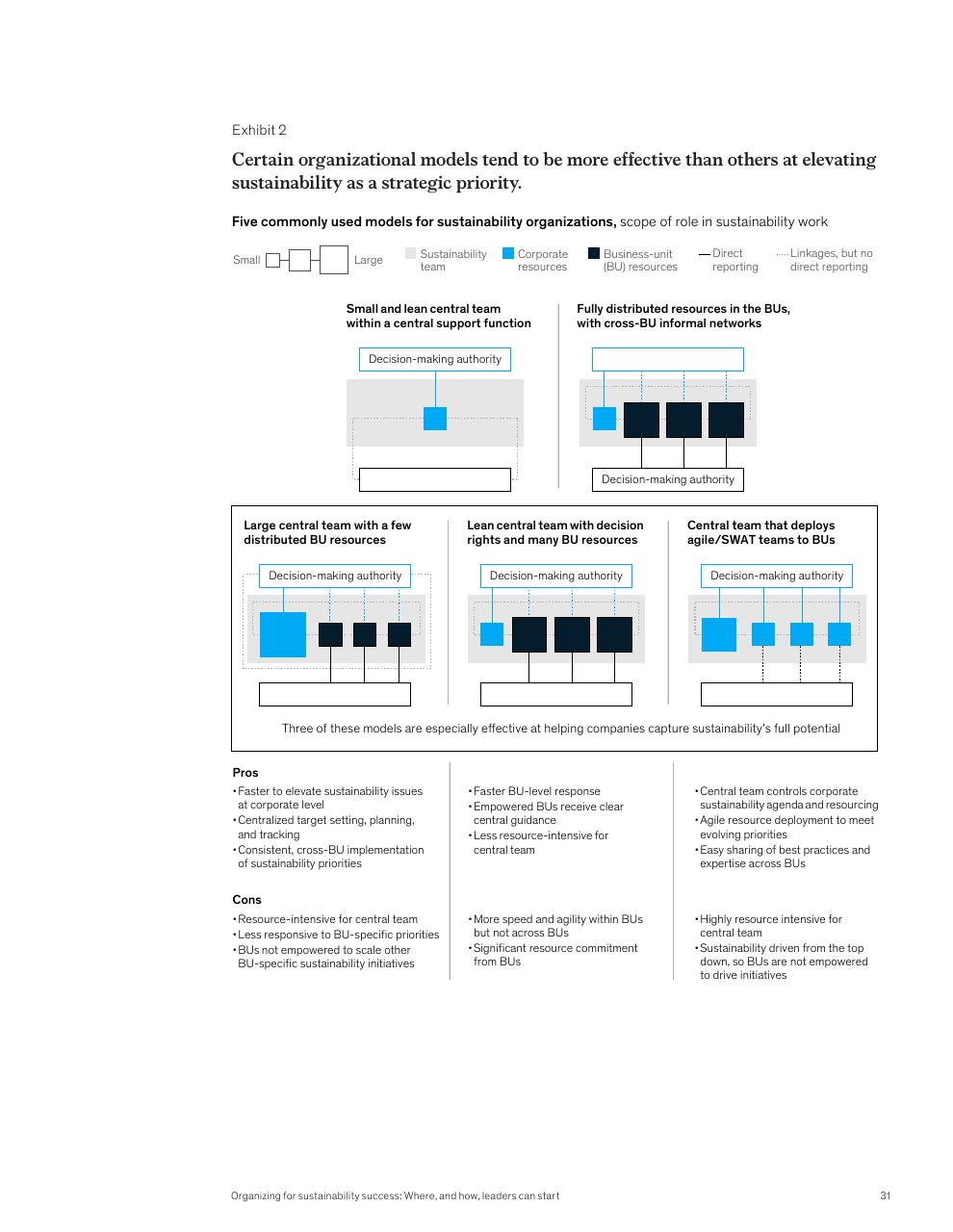 Comparison slide 33 from McKinsey Global Surveys 2021 A Year In Review