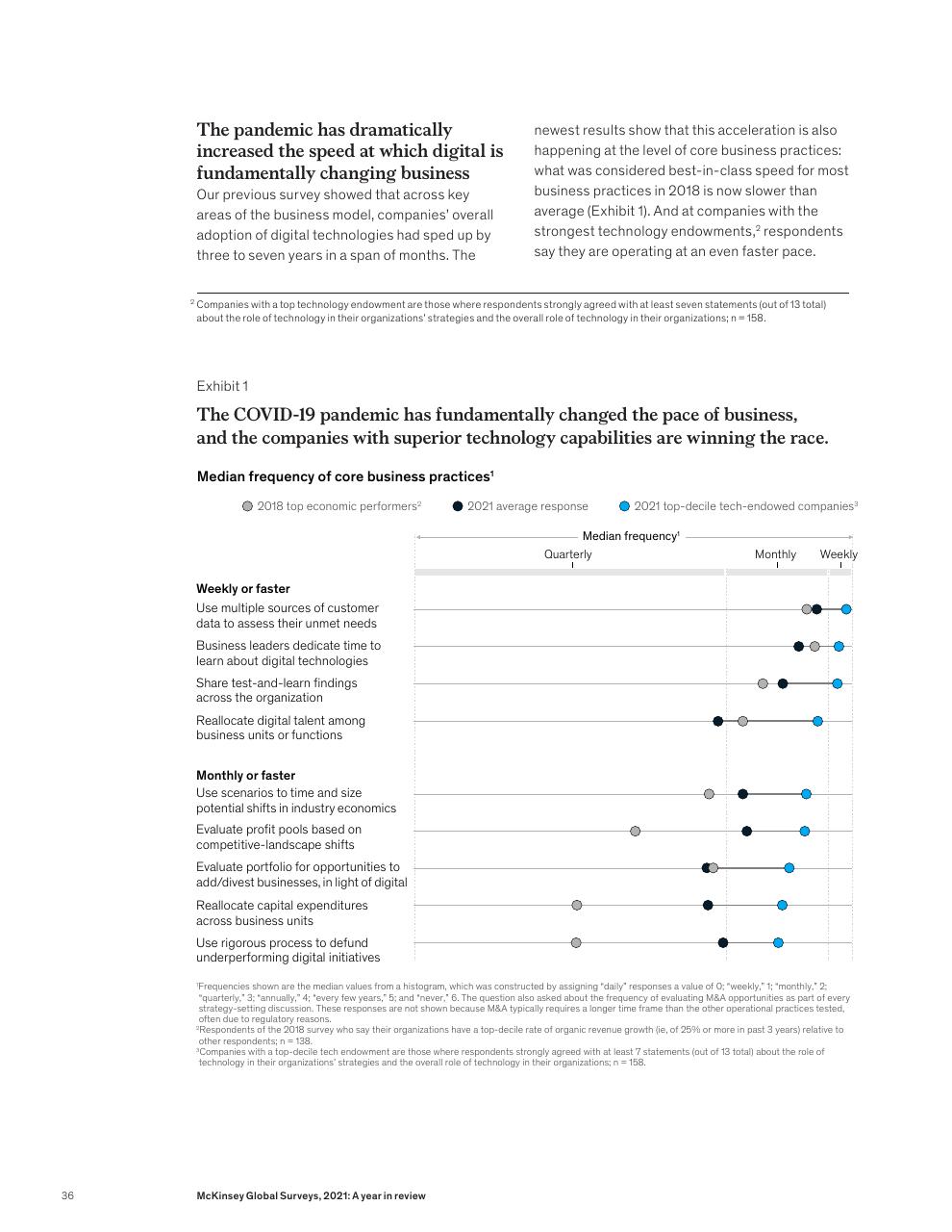 Chart slide 38 from McKinsey Global Surveys 2021 A Year In Review