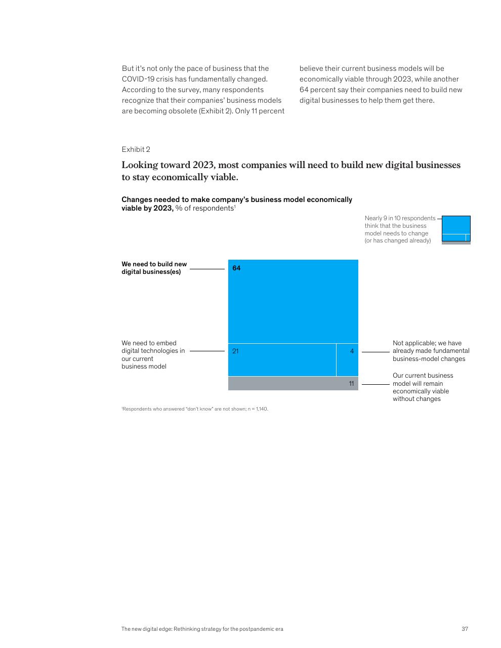 Chart slide 39 from McKinsey Global Surveys 2021 A Year In Review