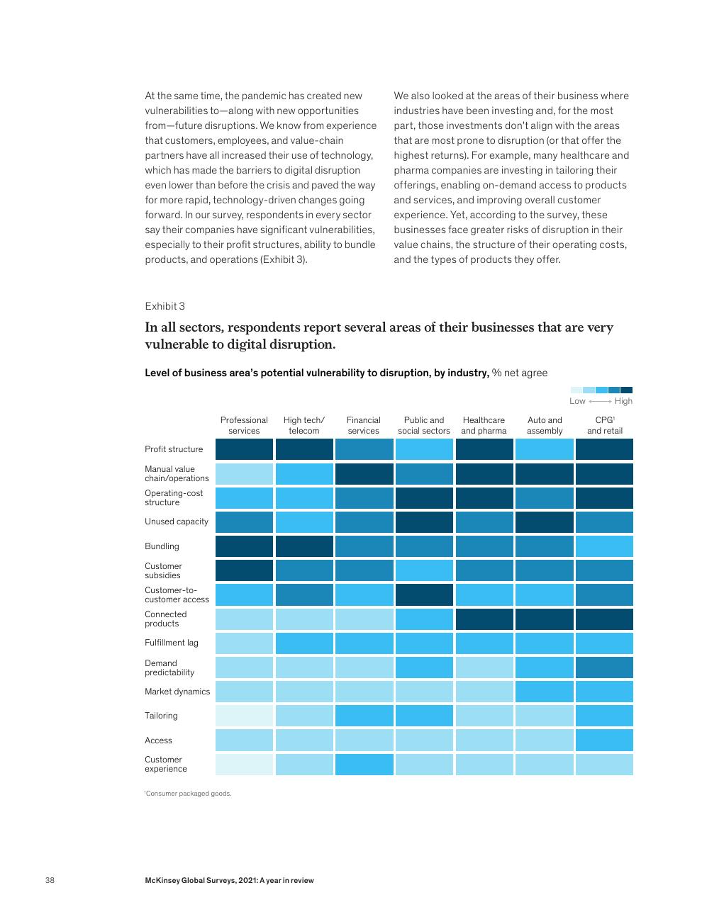 Table slide 40 from McKinsey Global Surveys 2021 A Year In Review