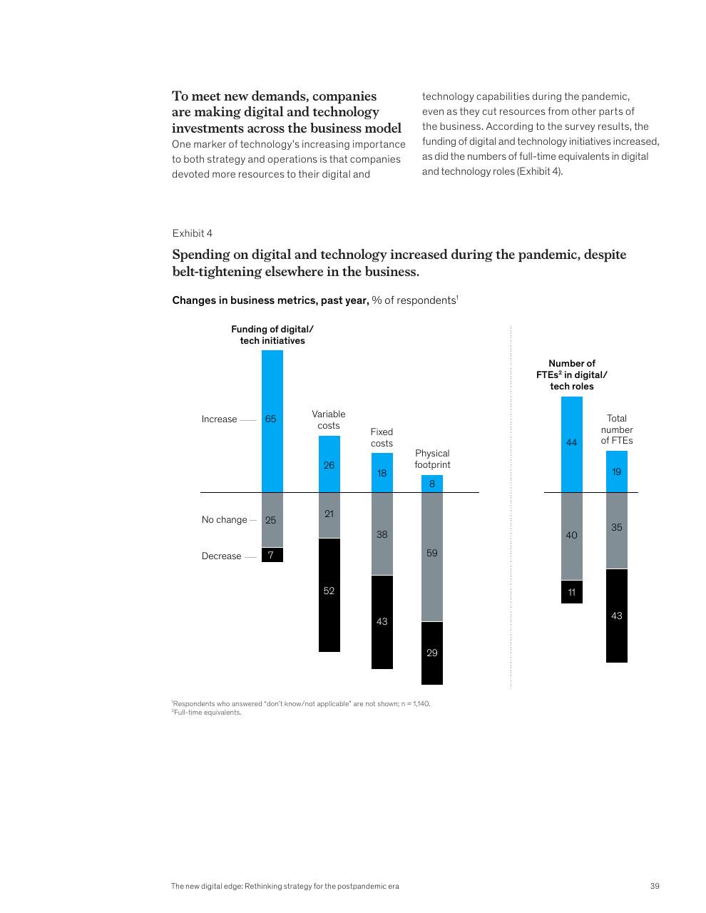 Chart slide 41 from McKinsey Global Surveys 2021 A Year In Review
