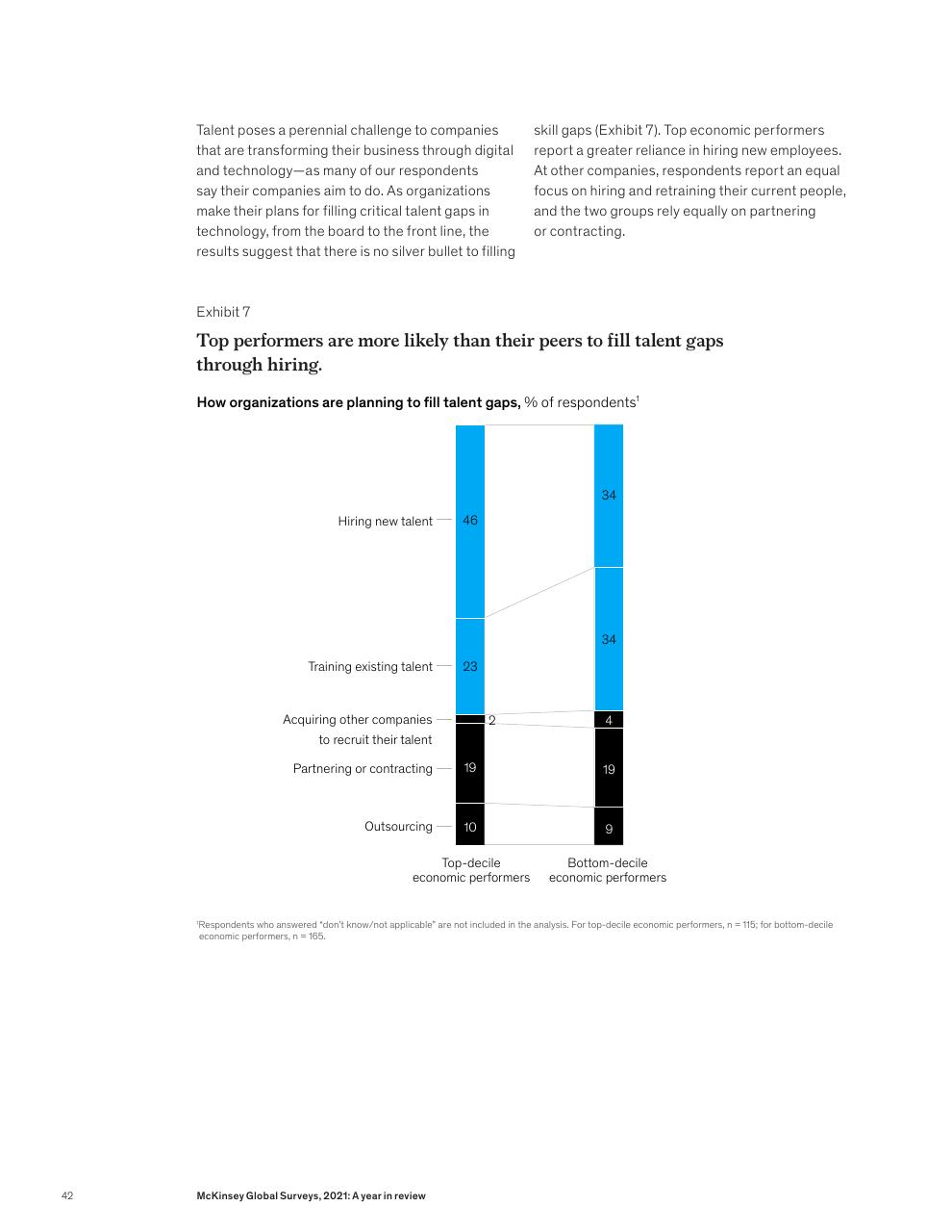 Chart slide 44 from McKinsey Global Surveys 2021 A Year In Review