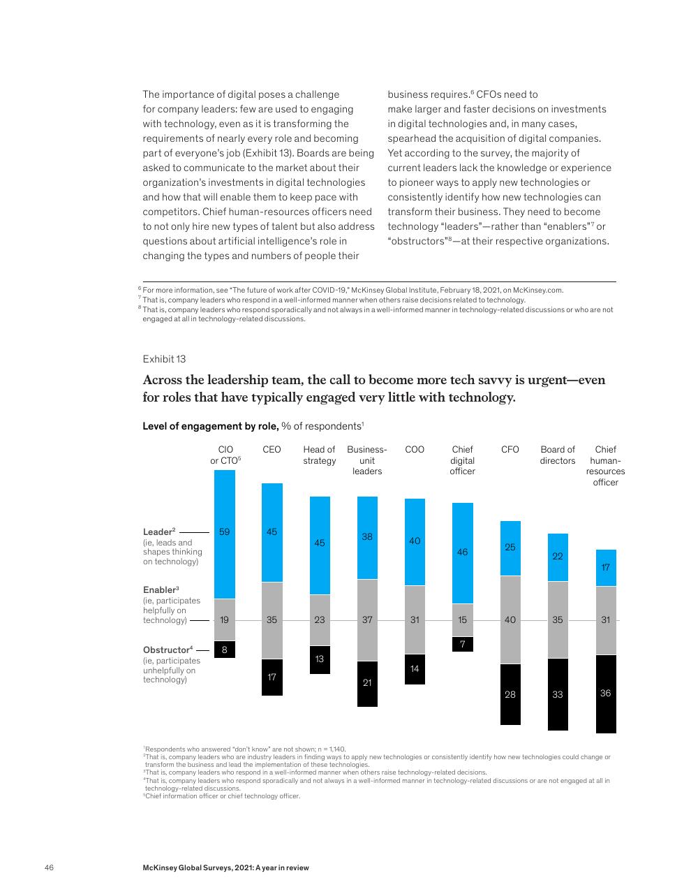 Chart slide 48 from McKinsey Global Surveys 2021 A Year In Review