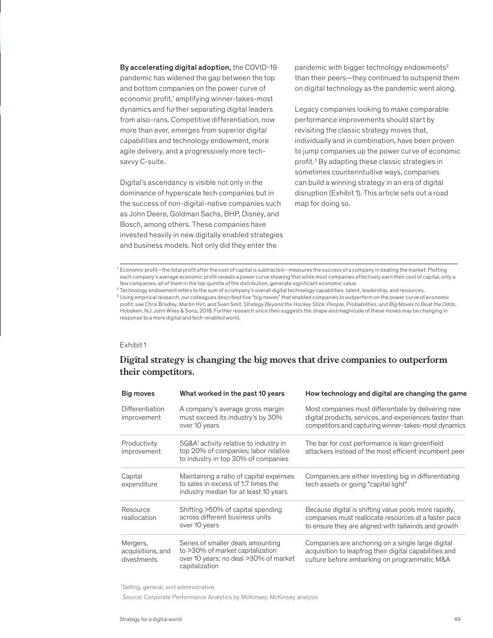 Table slide 51 from McKinsey Global Surveys 2021 A Year In Review