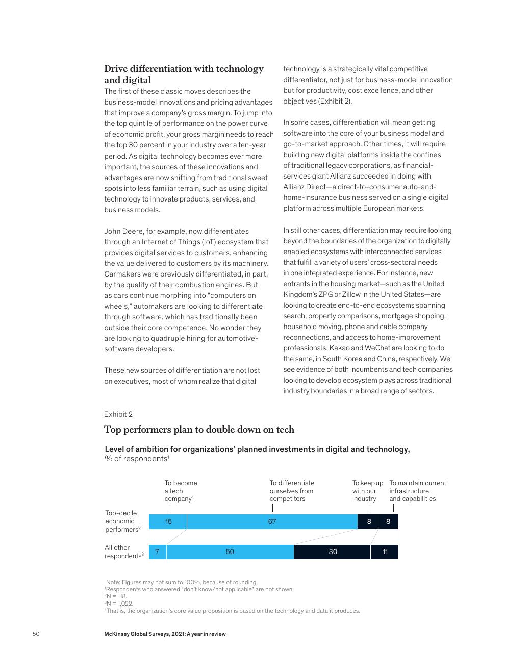 Chart slide 52 from McKinsey Global Surveys 2021 A Year In Review