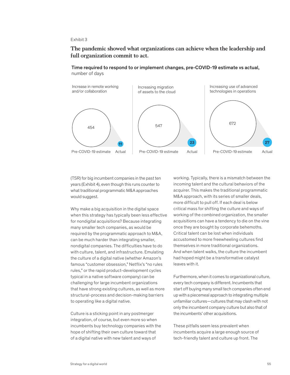 Chart slide 57 from McKinsey Global Surveys 2021 A Year In Review