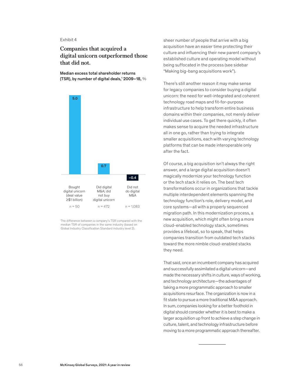Chart slide 58 from McKinsey Global Surveys 2021 A Year In Review