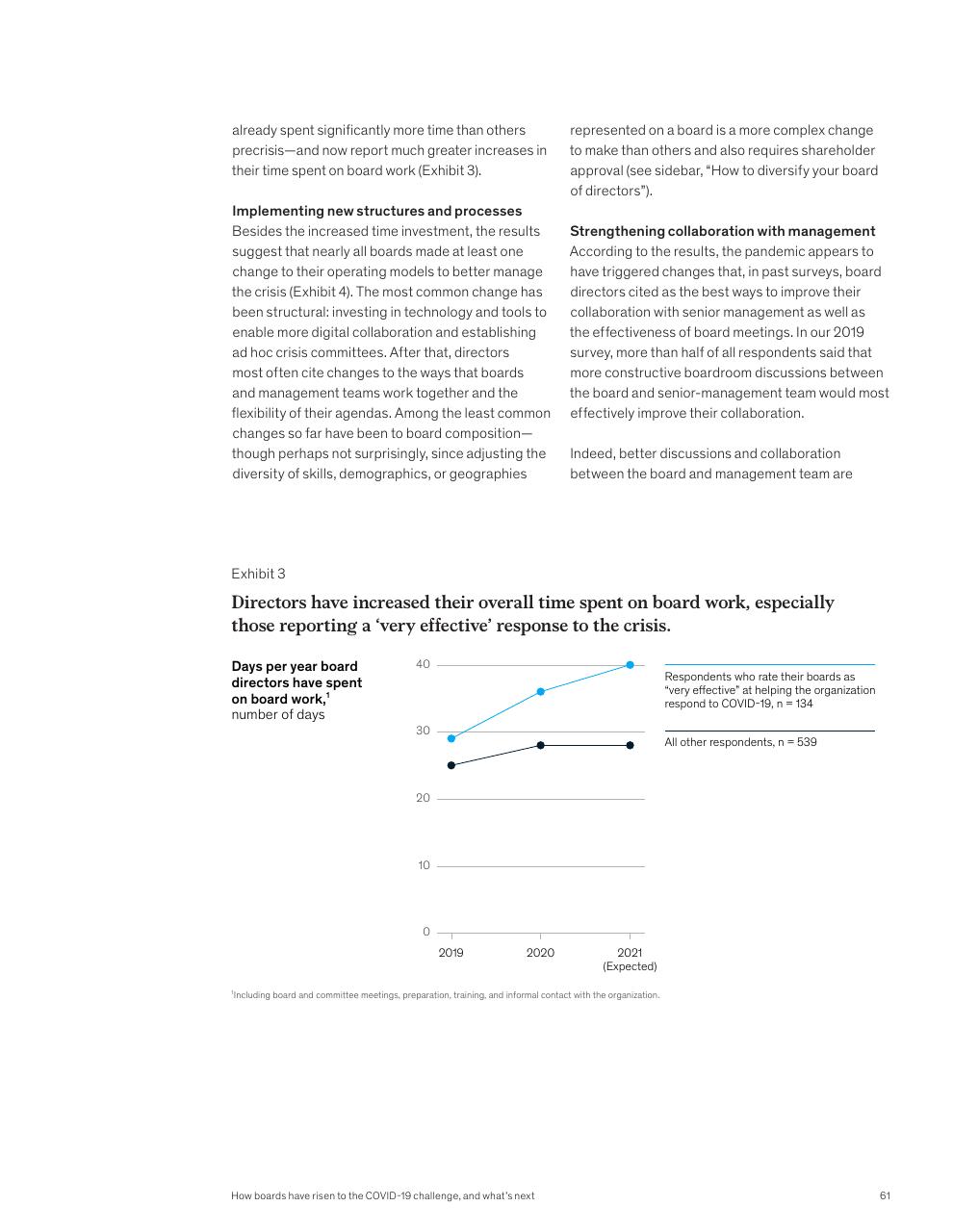 Chart slide 63 from McKinsey Global Surveys 2021 A Year In Review