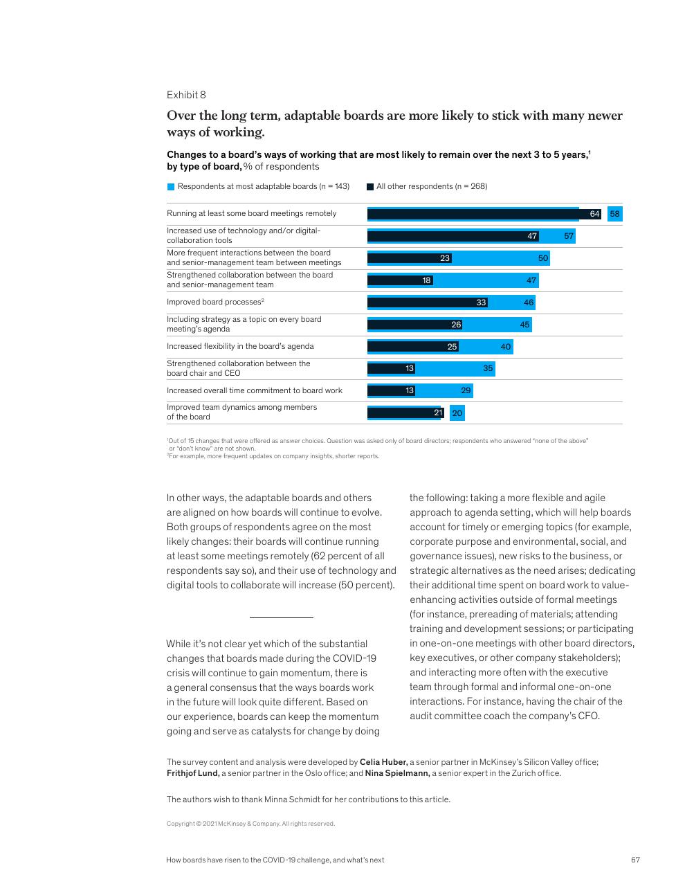 Chart slide 69 from McKinsey Global Surveys 2021 A Year In Review
