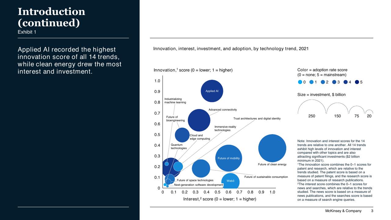 Chart slide 3 from McKinsey Technology Trends Outlook 2022 Report McKinsey