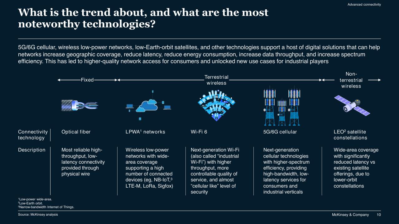 Table slide 10 from McKinsey Technology Trends Outlook 2022 Report McKinsey